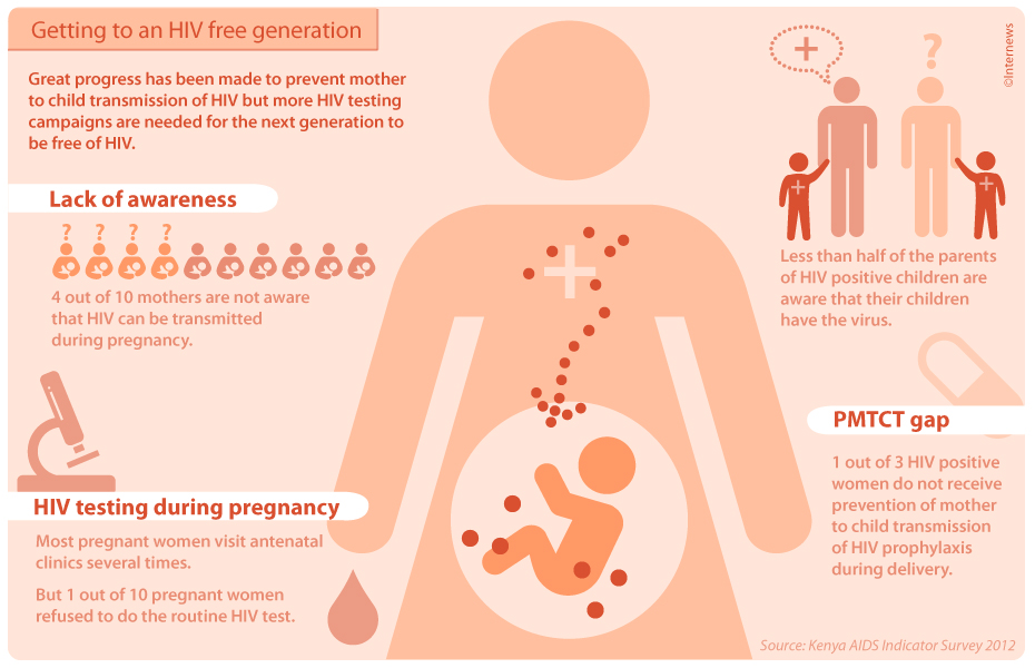 Getting to an HIV free generation